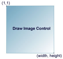 Draw image control
