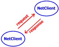 client_client scenario two