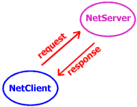 client_server scenario one