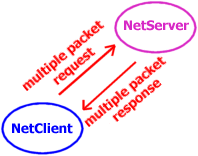 client_server scenario three