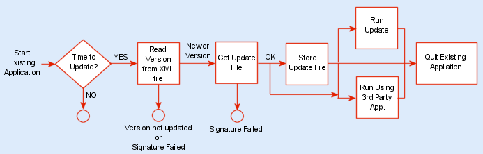 how downloading works flow diagram