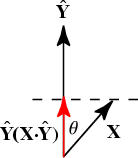 dot product of two vectors screenshot