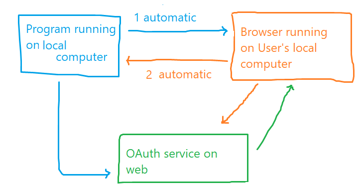 external browser on same machine