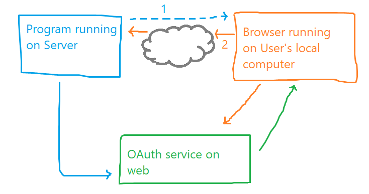 external browser on same machine