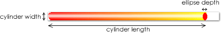 cylinder example