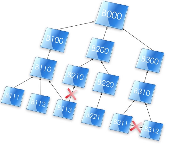 Tree structure diagram
