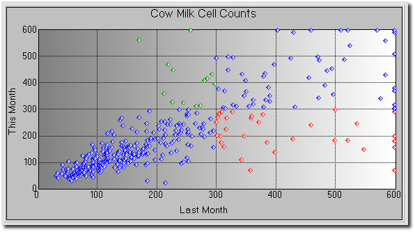 scattergram example