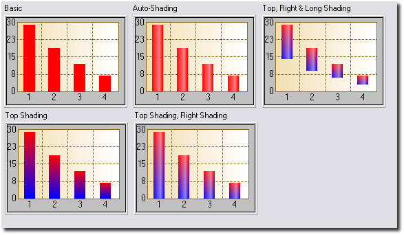 graph examples of different shading techniques 