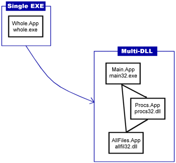 Aim of the Tutorial